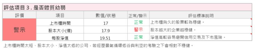 高配息、高殖利率的豐藝(6189) 適合存股嗎 ?