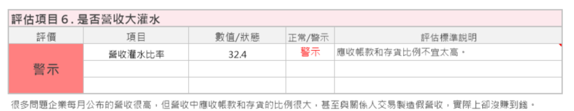 高配息、高殖利率的豐藝(6189) 適合存股嗎 ?