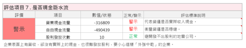 高配息、高殖利率的豐藝(6189) 適合存股嗎 ?