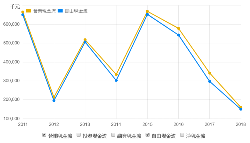 高配息、高殖利率的豐藝(6189) 適合存股嗎 ?