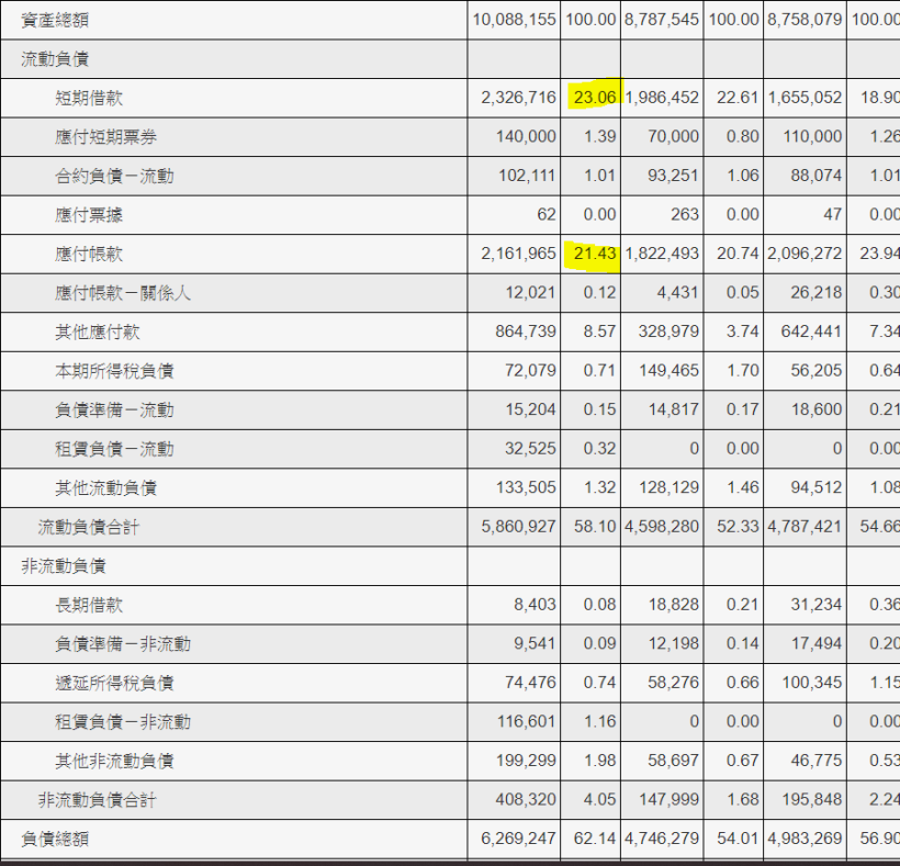 高配息、高殖利率的豐藝(6189) 適合存股嗎 ?