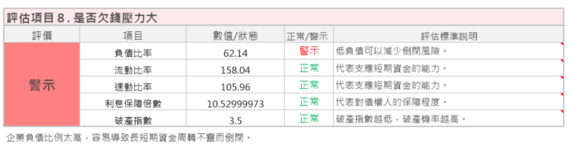 高配息、高殖利率的豐藝(6189) 適合存股嗎 ?