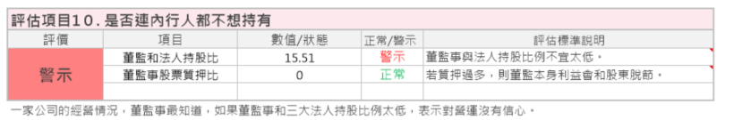 高配息、高殖利率的豐藝(6189) 適合存股嗎 ?
