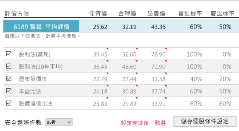 高配息、高殖利率的豐藝(6189) 適合存股嗎 ?