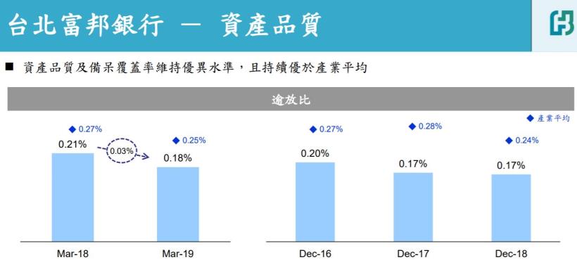 營收成長12.9％，年年穩定配息的定存股-富邦金 (2881)
