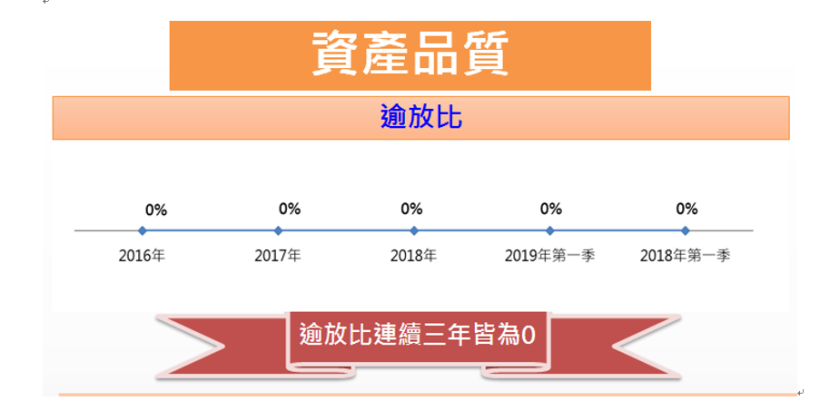 投資票劵業應該注意的是…---以華票(2820)為例 