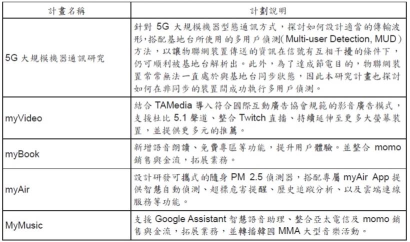 電信三雄獲利王 ! 台灣大(3045)營收突破1200億元，EPS為4.51元，現在適合買進嗎？