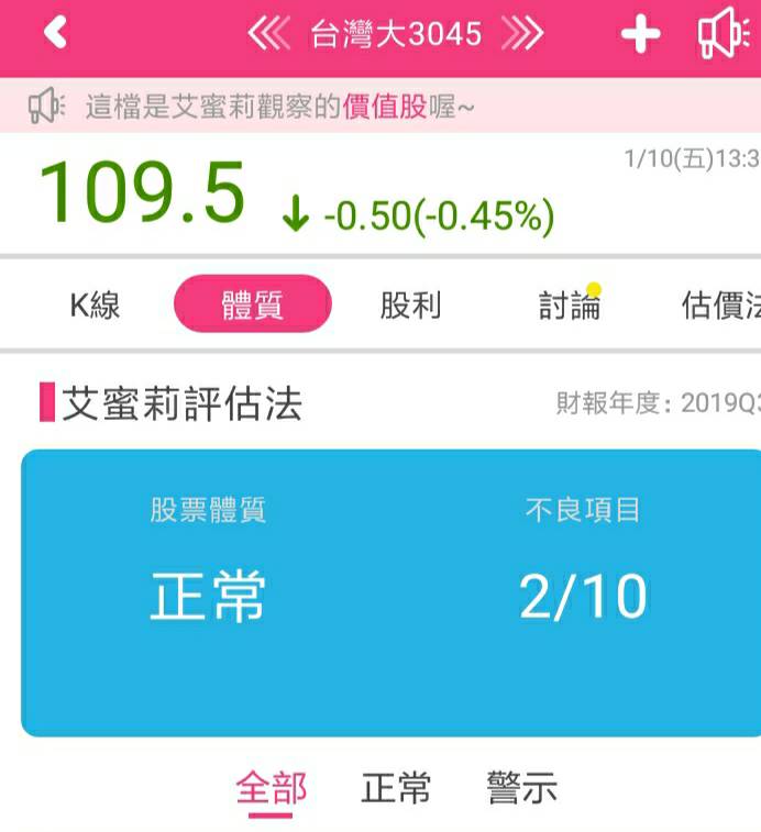 電信三雄獲利王 ! 台灣大(3045)營收突破1200億元，EPS為4.51元，現在適合買進嗎？