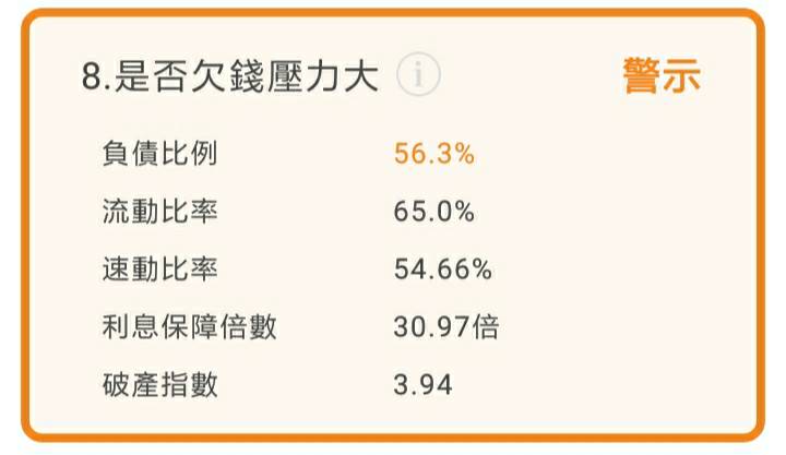 電信三雄獲利王 ! 台灣大(3045)營收突破1200億元，EPS為4.51元，現在適合買進嗎？
