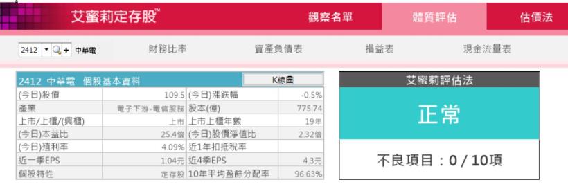 年營收減3.7％的中華電(2412)，還適合當定存股嗎？