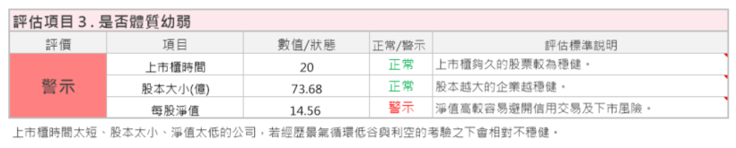 2019年房市復甦，成交量明顯擴增，信義房屋(9940)此時適合進場嗎 ?