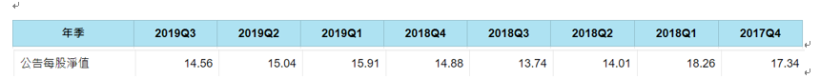 2019年房市復甦，成交量明顯擴增，信義房屋(9940)此時適合進場嗎 ?