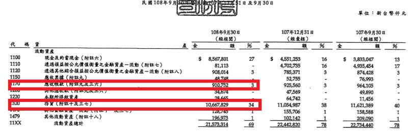 2019年房市復甦，成交量明顯擴增，信義房屋(9940)此時適合進場嗎 ?