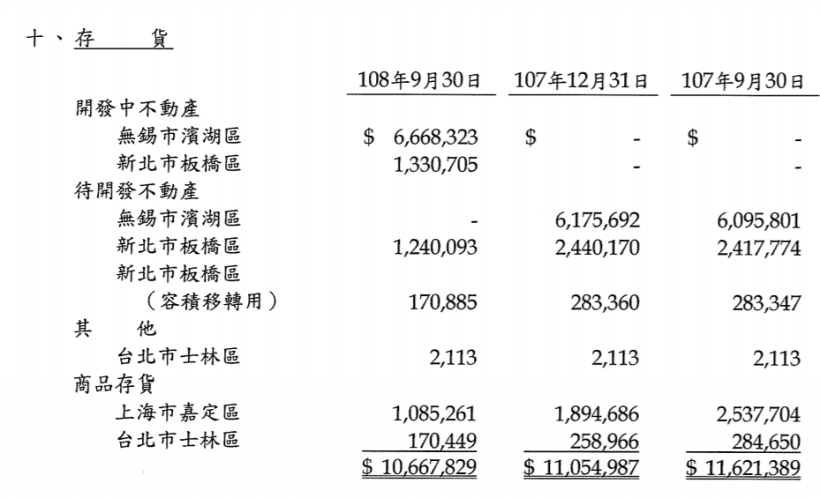 2019年房市復甦，成交量明顯擴增，信義房屋(9940)此時適合進場嗎 ?