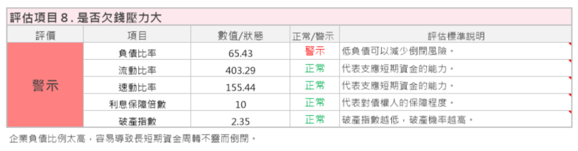 2019年房市復甦，成交量明顯擴增，信義房屋(9940)此時適合進場嗎 ?