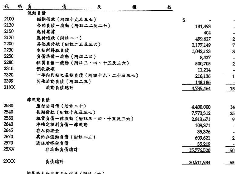 2019年房市復甦，成交量明顯擴增，信義房屋(9940)此時適合進場嗎 ?