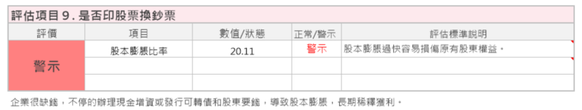 2019年房市復甦，成交量明顯擴增，信義房屋(9940)此時適合進場嗎 ?