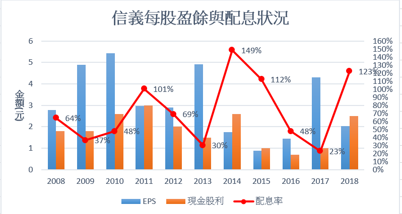 2019年房市復甦，成交量明顯擴增，信義房屋(9940)此時適合進場嗎 ?
