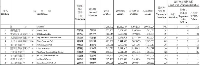 以人壽為主要獲利來源的金控—國泰金(2882)，適合定存還是賺價差？