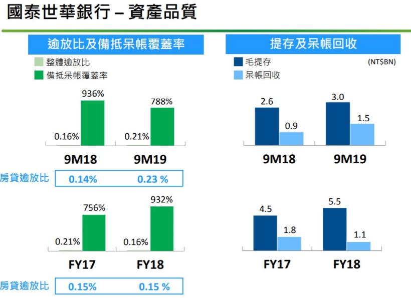以人壽為主要獲利來源的金控—國泰金(2882)，適合定存還是賺價差？