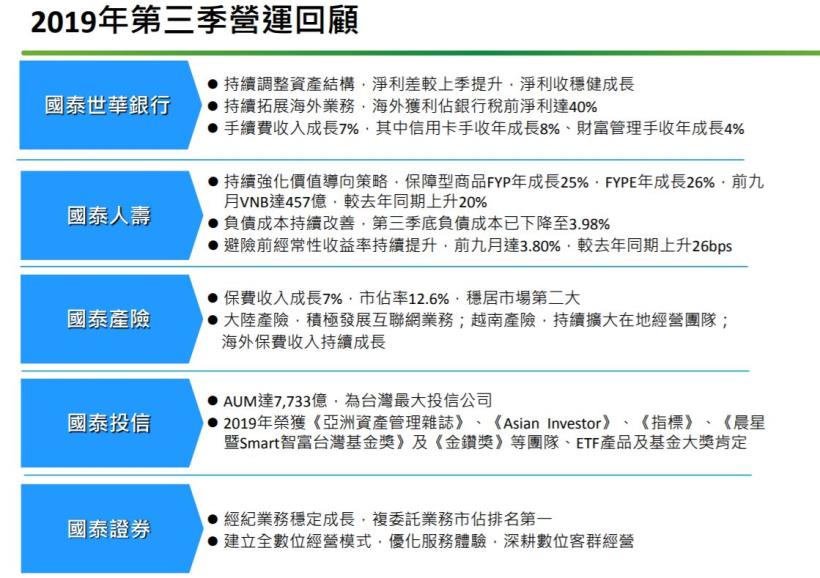以人壽為主要獲利來源的金控—國泰金(2882)，適合定存還是賺價差？
