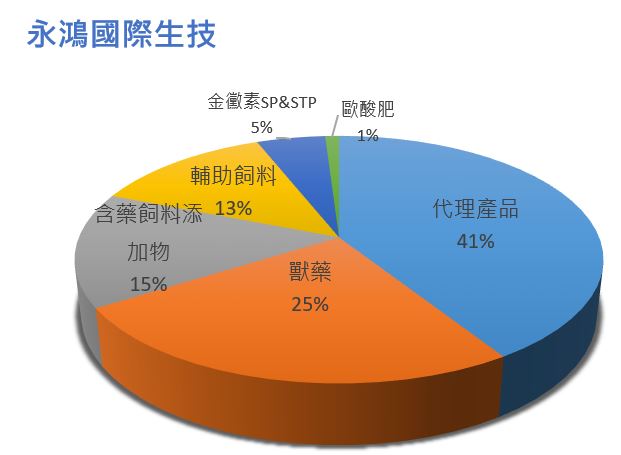 近期股價受防疫概念大漲的台灣學名藥廠龍頭_永信 (3705)卻有六項體質警示，長期趨勢該怎麼看呢 ?