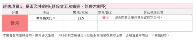 近期股價受防疫概念大漲的台灣學名藥廠龍頭_永信 (3705)卻有六項體質警示，長期趨勢該怎麼看呢 ?