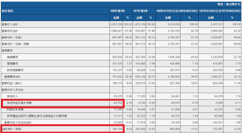 近期股價受防疫概念大漲的台灣學名藥廠龍頭_永信 (3705)卻有六項體質警示，長期趨勢該怎麼看呢 ?