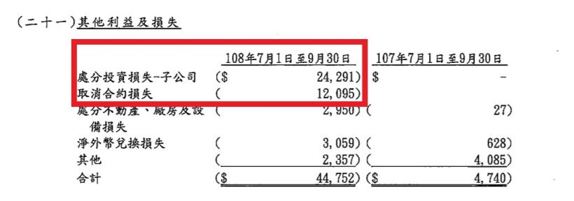 近期股價受防疫概念大漲的台灣學名藥廠龍頭_永信 (3705)卻有六項體質警示，長期趨勢該怎麼看呢 ?