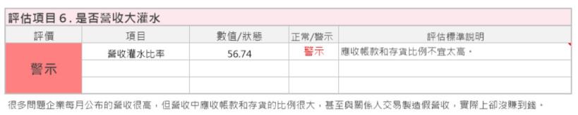 近期股價受防疫概念大漲的台灣學名藥廠龍頭_永信 (3705)卻有六項體質警示，長期趨勢該怎麼看呢 ?