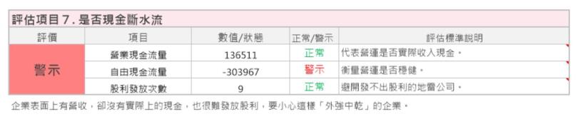近期股價受防疫概念大漲的台灣學名藥廠龍頭_永信 (3705)卻有六項體質警示，長期趨勢該怎麼看呢 ?