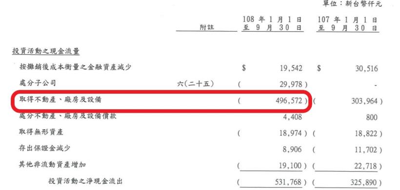 近期股價受防疫概念大漲的台灣學名藥廠龍頭_永信 (3705)卻有六項體質警示，長期趨勢該怎麼看呢 ?