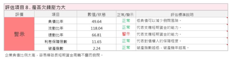 近期股價受防疫概念大漲的台灣學名藥廠龍頭_永信 (3705)卻有六項體質警示，長期趨勢該怎麼看呢 ?