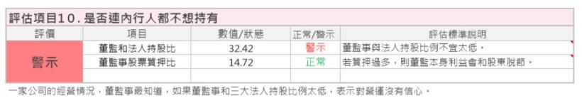 近期股價受防疫概念大漲的台灣學名藥廠龍頭_永信 (3705)卻有六項體質警示，長期趨勢該怎麼看呢 ?
