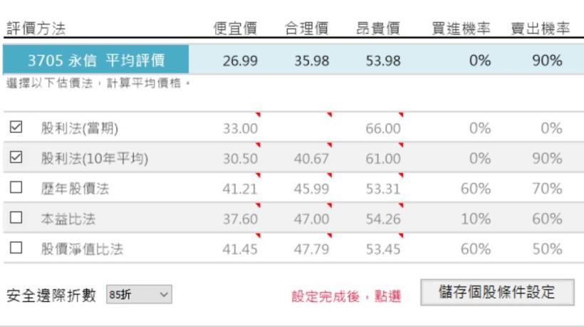 近期股價受防疫概念大漲的台灣學名藥廠龍頭_永信 (3705)卻有六項體質警示，長期趨勢該怎麼看呢 ?