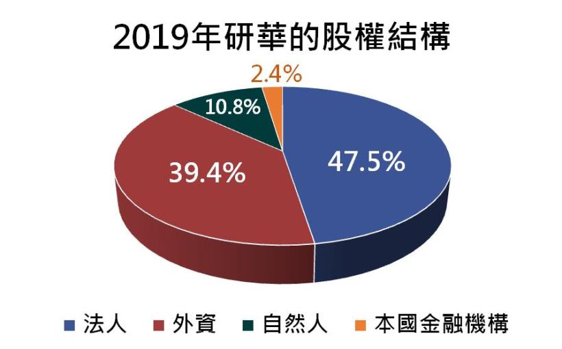 工業電腦龍頭–研華(2395)，短期受到疫情影響、營收下滑，長期趨勢應該如何看待呢？