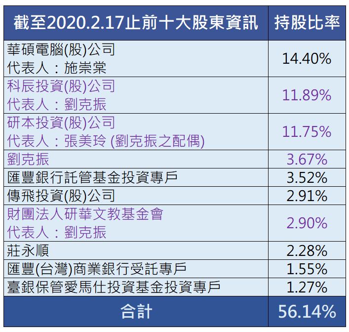 工業電腦龍頭–研華(2395)，短期受到疫情影響、營收下滑，長期趨勢應該如何看待呢？