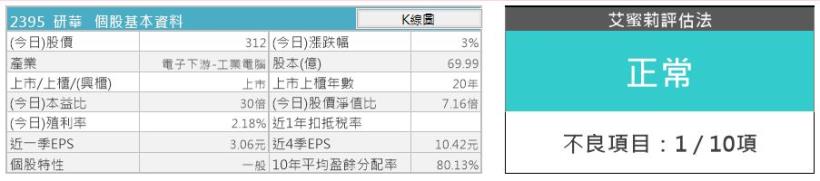 工業電腦龍頭–研華(2395)，短期受到疫情影響、營收下滑，長期趨勢應該如何看待呢？