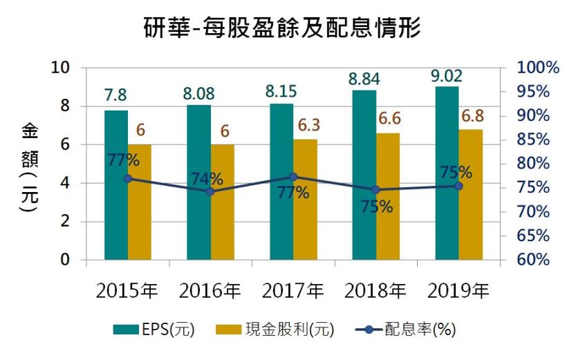 工業電腦龍頭–研華(2395)，短期受到疫情影響、營收下滑，長期趨勢應該如何看待呢？