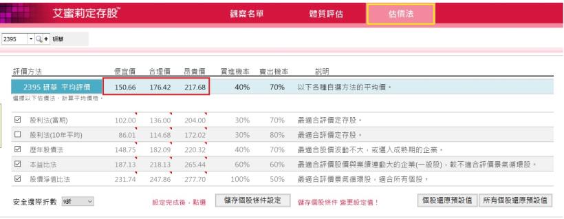工業電腦龍頭–研華(2395)，短期受到疫情影響、營收下滑，長期趨勢應該如何看待呢？