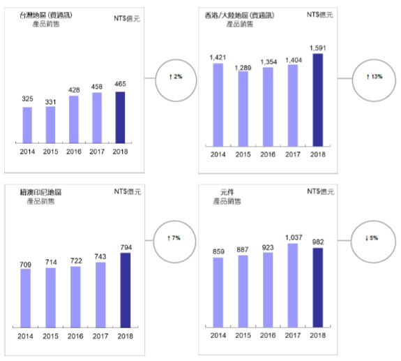 3C專業通路商聯強(2347)，去年EPS4.09元創八年新高 ! 新冠肺炎利空下是否為買進的時機？