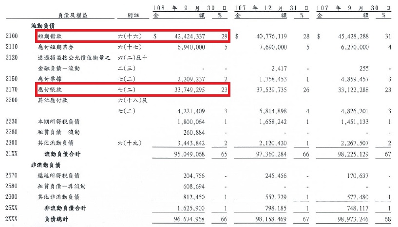 3C專業通路商聯強(2347)，去年EPS4.09元創八年新高 ! 新冠肺炎利空下是否為買進的時機？