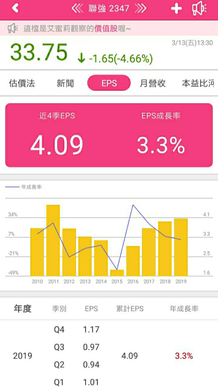 3C專業通路商聯強(2347)，去年EPS4.09元創八年新高 ! 新冠肺炎利空下是否為買進的時機？