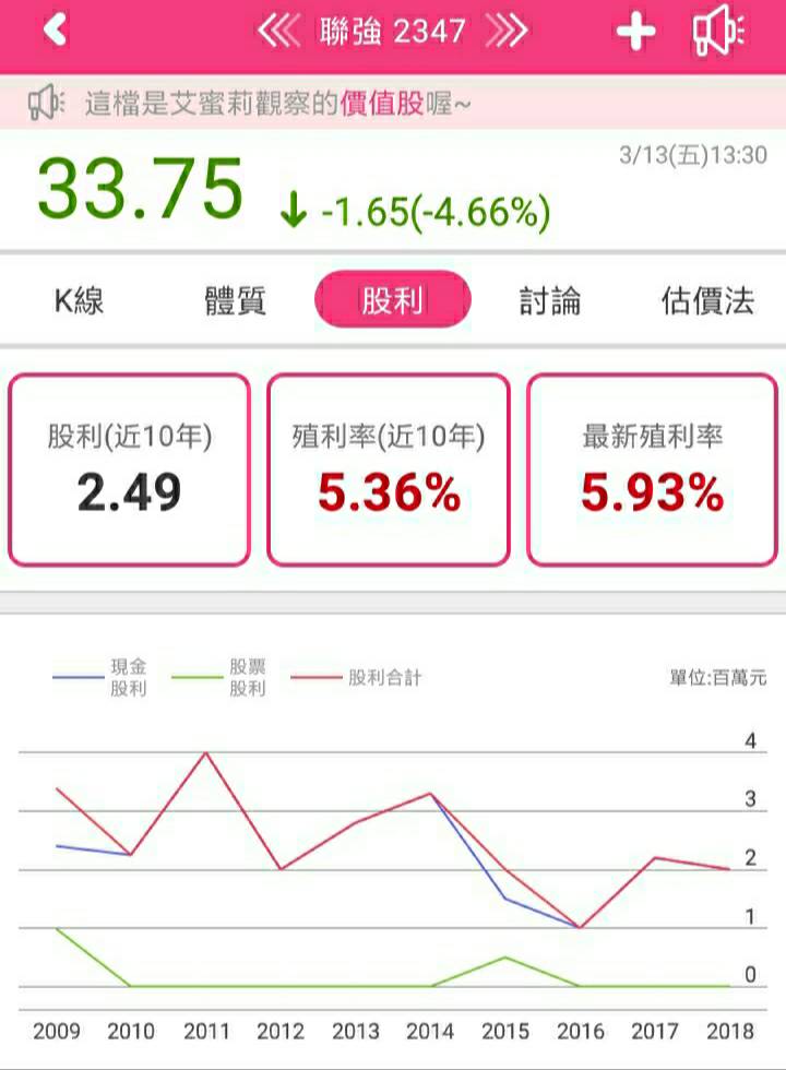 3C專業通路商聯強(2347)，去年EPS4.09元創八年新高 ! 新冠肺炎利空下是否為買進的時機？