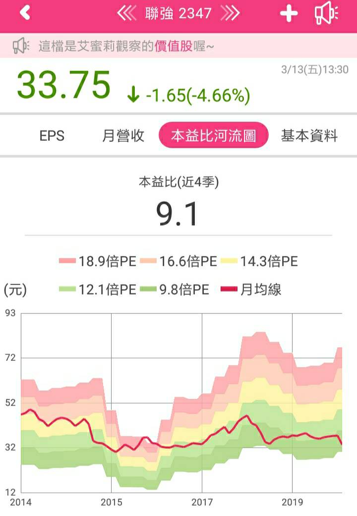 3C專業通路商聯強(2347)，去年EPS4.09元創八年新高 ! 新冠肺炎利空下是否為買進的時機？