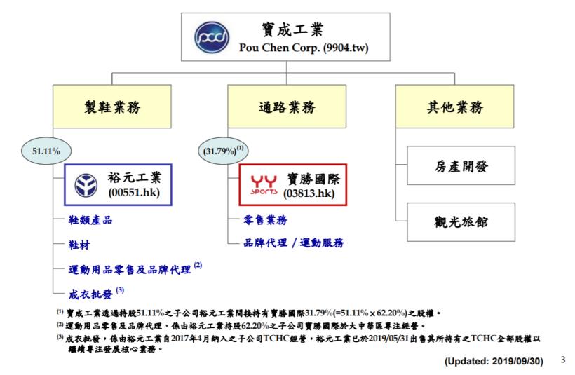 全球最大製鞋廠--寶成(9904)遭疫情利空襲擊，大陸門市傳5000家停業，艾蜜莉買在這個價位..