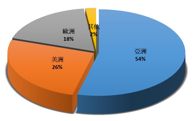 全球最大製鞋廠--寶成(9904)遭疫情利空襲擊，大陸門市傳5000家停業，艾蜜莉買在這個價位..