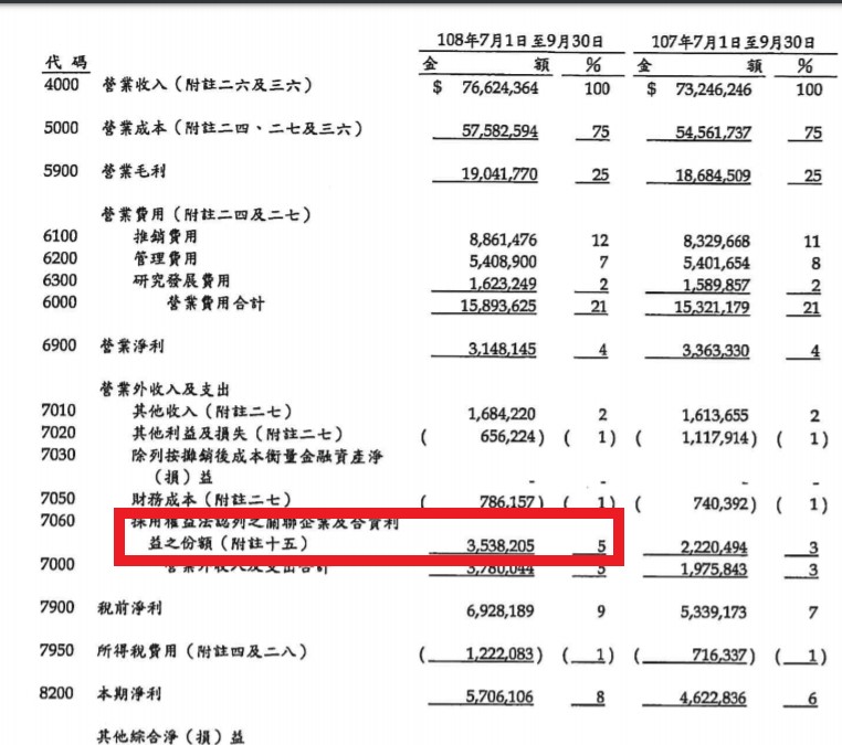 全球最大製鞋廠--寶成(9904)遭疫情利空襲擊，大陸門市傳5000家停業，艾蜜莉買在這個價位..