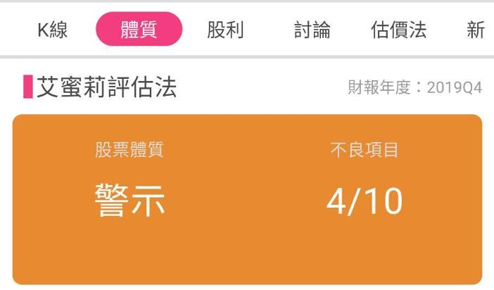 搭上防疫商機的全家(5903)現在還能買進嗎？