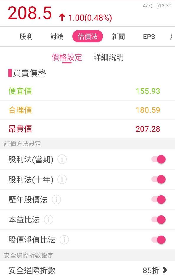搭上防疫商機的全家(5903)現在還能買進嗎？